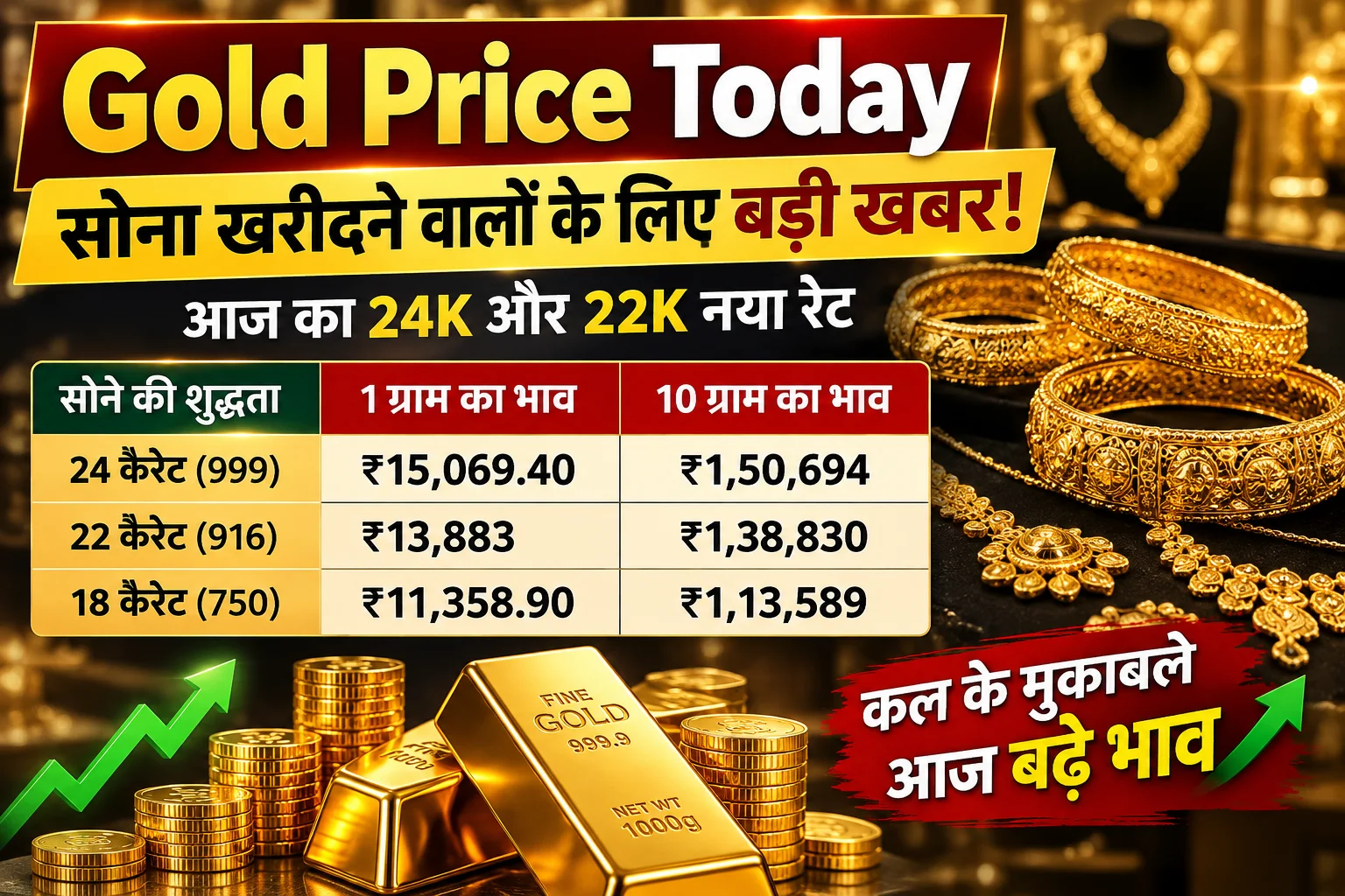 Gold Price Today 3 October 2026